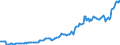 Indicator: Housing Inventory: Average Listing Price: in Effingham County, GA