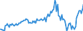 Indicator: Housing Inventory: Average Listing Price: Year-Over-Year in Effingham County, GA