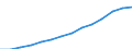 Indicator: Population Estimate,: Total, Not Hispanic or Latino, White Alone (5-year estimate) in Effingham County, GA