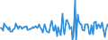 Indicator: Market Hotness:: Median Days on Market in Effingham County, GA