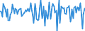 Indicator: Market Hotness:: Median Days on Market in Effingham County, GA