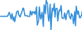 Indicator: Market Hotness:: Median Listing Price in Effingham County, GA