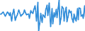 Indicator: Housing Inventory: Median: Home Size in Square Feet Month-Over-Month in Effingham County, GA