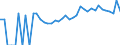 Indicator: Estimated Percent of: Related Children Age 5-17 in Families in Poverty for Elbert County, GA