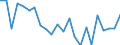 Indicator: Housing Inventory: Active Listing Count: ayette County, GA