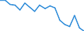 Indicator: Housing Inventory: Active Listing Count: enses Known to Law Enforcement in Fayette County, GA (DISCONTINUED)