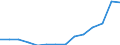 Indicator: Population Estimate,: Total, Not Hispanic or Latino, Some Other Race Alone (5-year estimate) in Fayette County, GA