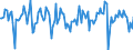 Indicator: Market Hotness:: Median Days on Market in Fayette County, GA