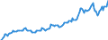 Indicator: Housing Inventory: Median: Listing Price in Fayette County, GA