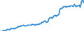 Indicator: Housing Inventory: Median: Listing Price per Square Feet in Fayette County, GA