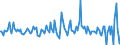 Indicator: Housing Inventory: Median: Listing Price per Square Feet Month-Over-Month in Fayette County, GA