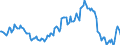 Indicator: Housing Inventory: Median: Listing Price per Square Feet Year-Over-Year in Fayette County, GA