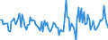 Indicator: Housing Inventory: Active Listing Count: Month-Over-Month in Floyd County, GA