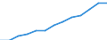 Indicator: Housing Inventory: Active Listing Count: estimate) in Floyd County, GA