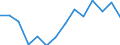 Indicator: Housing Inventory: Active Listing Count: as a Percentage of Households with Children (5-year estimate) in Floyd County, GA