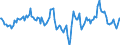 Indicator: Market Hotness:: Median Days on Market Day in Floyd County, GA