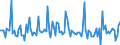 Indicator: Market Hotness: Page View Count per Property: in Floyd County, GA