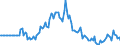 Indicator: Market Hotness: Listing Views per Property: in Floyd County, GA