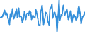 Indicator: Housing Inventory: Median Days on Market: Month-Over-Month in Floyd County, GA