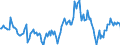 Indicator: Housing Inventory: Median: Listing Price per Square Feet Year-Over-Year in Floyd County, GA