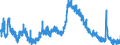 Indicator: Unemployed Persons in Franklin County, GA: 