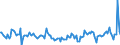 Indicator: Housing Inventory: Active Listing Count: Month-Over-Month in Glynn County, GA