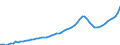 Indicator: Housing Inventory: Active Listing Count: Glynn County, GA