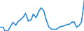 Indicator: Housing Inventory: Active Listing Count: ed by Building Permits for Glynn County, GA