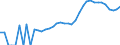 Indicator: Housing Inventory: Active Listing Count: y, GA