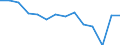 Indicator: Housing Inventory: Active Listing Count: (5-year estimate) Index for Glynn County, GA