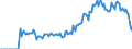 Indicator: Market Hotness:: Demand Score in Glynn County, GA