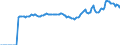 Indicator: Market Hotness:: Median Listing Price in Glynn County, GA