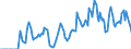 Indicator: Market Hotness:: Supply Score in Glynn County, GA