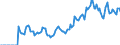 Indicator: Market Hotness: Hotness Rank in Glynn County, GA: 