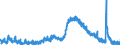 Indicator: Unemployed Persons in Glynn County, GA: 