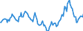 Indicator: Housing Inventory: Median Days on Market: Year-Over-Year in Glynn County, GA