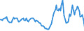 Indicator: Housing Inventory: Median: Listing Price Year-Over-Year in Glynn County, GA