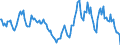 Indicator: Housing Inventory: Median: Home Size in Square Feet Year-Over-Year in Glynn County, GA