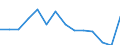 Indicator: Population Estimate,: Total, Not Hispanic or Latino, Two or More Races, Two Races Excluding Some Other Race, and Three or More Races (5-year estimate) in Greene County, GA