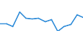 Indicator: Population Estimate,: Over Who Have Completed an Associate's Degree or Higher (5-year estimate) in Hancock County, GA