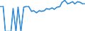 Indicator: 90% Confidence Interval: Upper Bound of Estimate of Percent of Related Children Age 5-17 in Families in Poverty for Hancock County, GA