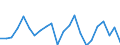 Indicator: Population Estimate,: re Death Rate for Haralson County, GA