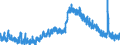 Indicator: Unemployed Persons in Harris County, GA: 