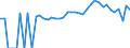 Indicator: 90% Confidence Interval: Lower Bound of Estimate of People of All Ages in Poverty for Harris County, GA