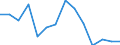 Indicator: Population Estimate,: olds with Children as a Percentage of Households with Children (5-year estimate) in Heard County, GA