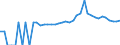 Indicator: 90% Confidence Interval: Lower Bound of Estimate of People of All Ages in Poverty for Heard County, GA