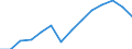 Indicator: Housing Inventory: Active Listing Count: estimate) in Henry County, GA