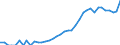 Indicator: Housing Inventory: Active Listing Count: y, GA