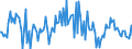 Indicator: Housing Inventory: Average Listing Price: Month-Over-Month in Henry County, GA