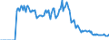 Indicator: Market Hotness:: Demand Score in Henry County, GA